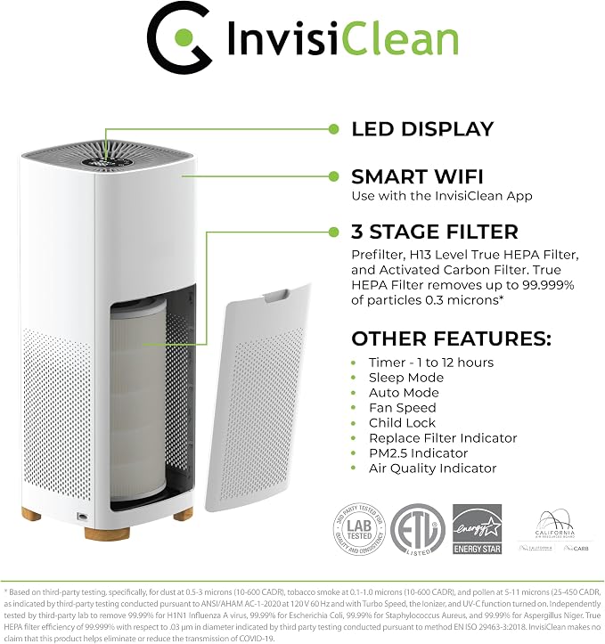Air Purifiers for Home, Large Room Covers 1500 Ft2, H13 high quality True HEPA Air Filter, Ideal for Allergies, Cat, Dog