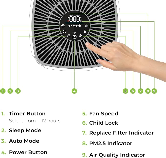 Air Purifiers for Home, Large Room Covers 1500 Ft2, H13 high quality True HEPA Air Filter, Ideal for Allergies, Cat, Dog