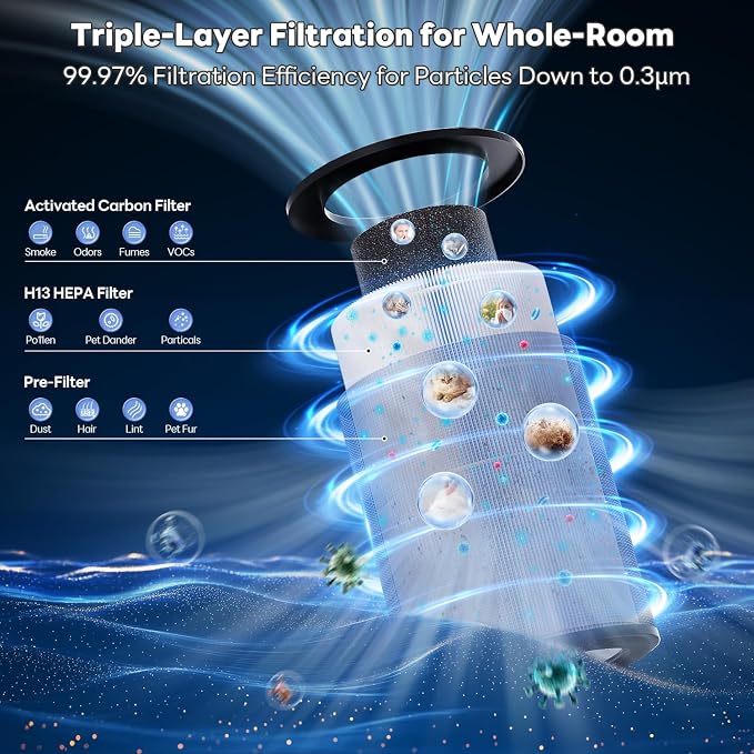 Air Purifiers for Home Large Room Covers up to 1800Ft2, VisionAir 20dB Sleep Mode for Bedroom, alternate product view 4