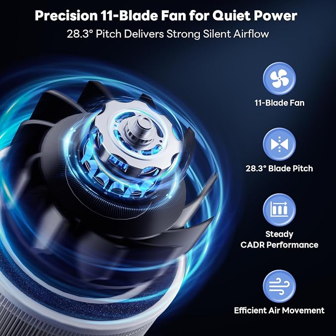 Air Purifiers for Home Large Room Covers up to 1800Ft2, VisionAir 20dB Sleep Mode for Bedroom, alternate product view 5