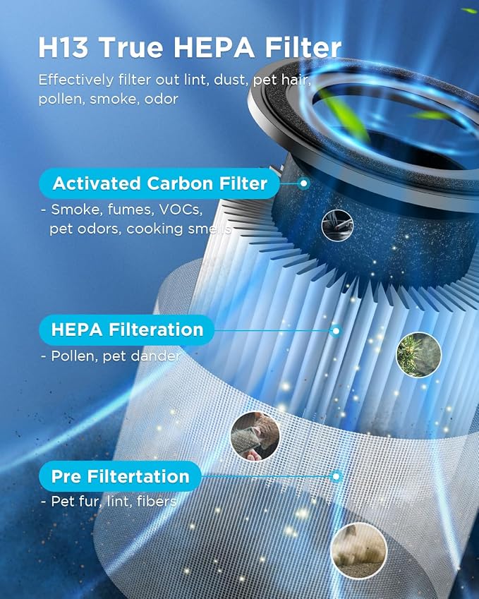 Air Purifiers for Home Large Room Pets Up to 1300 Sq Ft, H13 True HEPA Air Purifier Cleaner with 360° Air Inlet, Fragrance