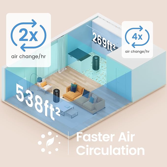 Air Purifiers for Home Large Room Up to 1076 Ft2, 3-Stage Filter Air Purifiers for Bedroom 22 dB, alternate product view 4