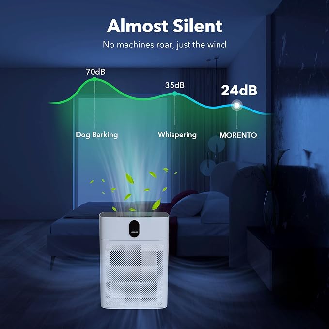 Air Purifiers for Home Large Room up to 1076 Sq Ft with PM 2.5 Display Air Quality Sensor for Pet Hair, Double-Sided Air