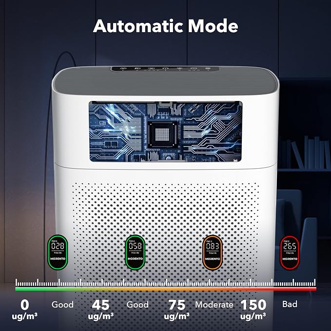 Air Purifiers for Home Large Room up to 1076 Sq Ft with PM 2.5 Display Air Quality Sensor for Pet Hair, Double-Sided Air