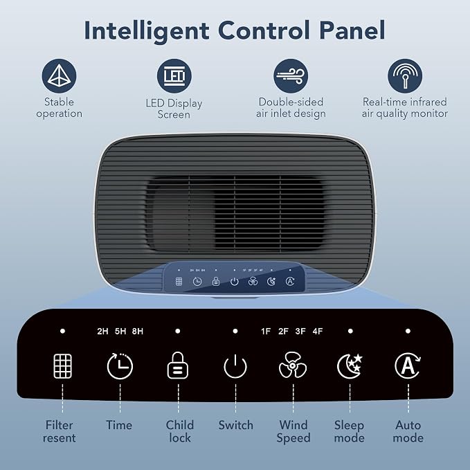 Air Purifiers for Home Large Room up to 1076 Sq Ft with PM 2.5 Display Air Quality Sensor for Pet Hair, Double-Sided Air