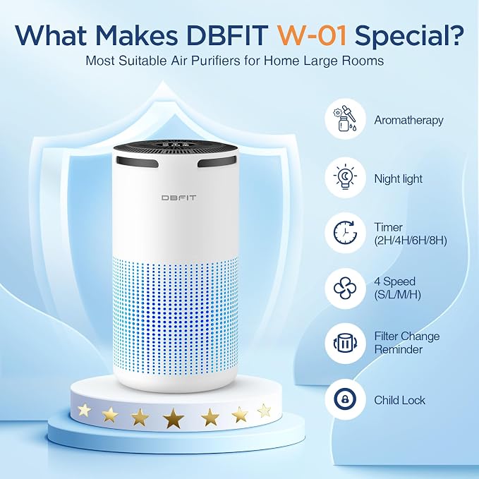 Air Purifiers for Home Large Room Up to 1500ft2 with Aromatherapy, H13 HEPA Air Purifier Air Cleaner for Smoke Pollen Dust