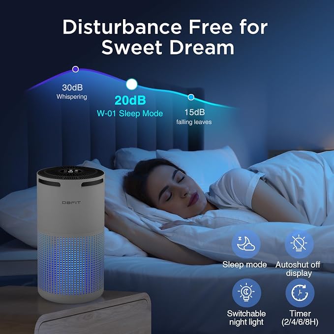 Air Purifiers for Home Large Room Up to 1500ft2 with Aromatherapy, H13 HEPA Air Purifier Air Cleaner for Smoke Pollen Dust