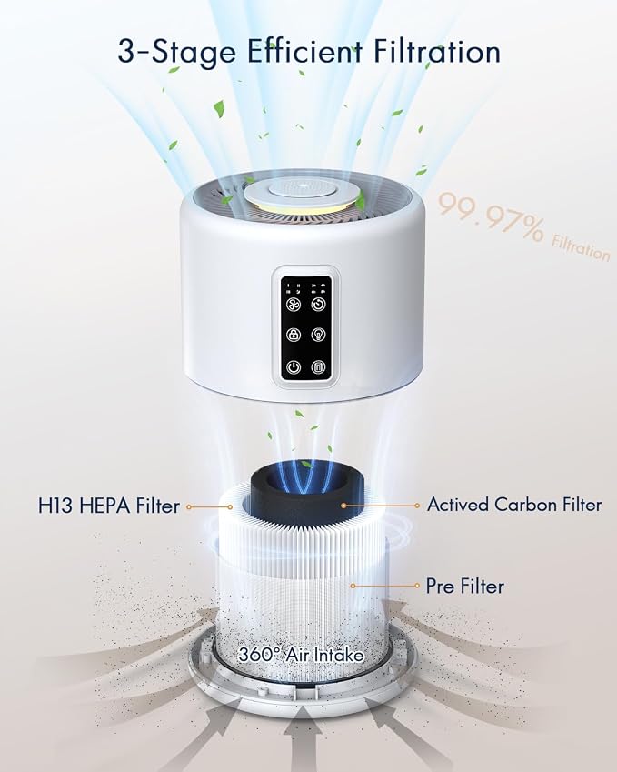 Air Purifiers for Home Large Room up to 1600ft2, H13 True HEPA Air Purifier for Bedroom with night light, Fragrance Sponge
