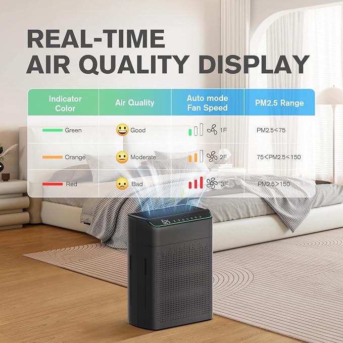 Air Purifiers for Home Large Room Up to 1690 ft2 with PM 2.5 Air Quality Monitor, Wi-Fi and Alexa compatible, alternate