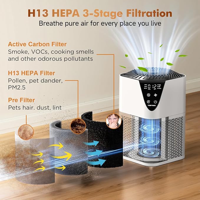 Air Purifiers for Home Large Room up to 1750 Sq Ft, H13 True HEPA Filter Air Purifiers for Bedroom, alternate product view 2