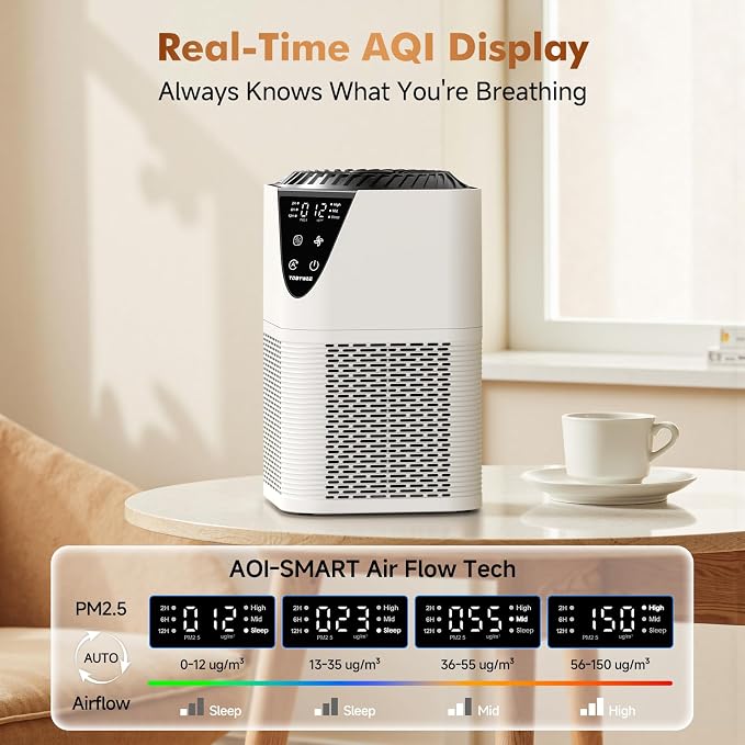 Air Purifiers for Home Large Room up to 1750 Sq Ft, H13 True HEPA Filter Air Purifiers for Bedroom, alternate product view 4