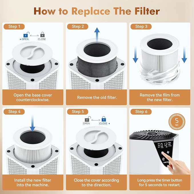 Air Purifiers for Home Large Room up to 1750 Sq Ft, H13 True HEPA Filter Air Purifiers for Bedroom, alternate product view 8