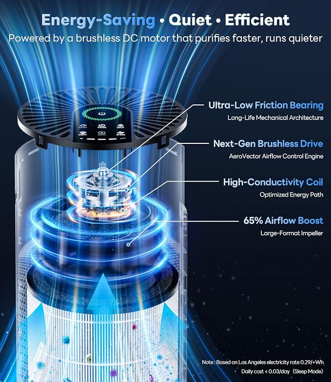 Air Purifiers for Home Large Room up to 1800 Ft2, Air Purifiers for Bedroom 360° Air Intake with Smart Auto Mode, HEPA Air
