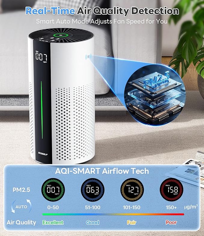 Air Purifiers for Home Large Room up to 1800 Ft2, Air Purifiers for Bedroom 360° Air Intake with Smart Auto Mode, HEPA Air