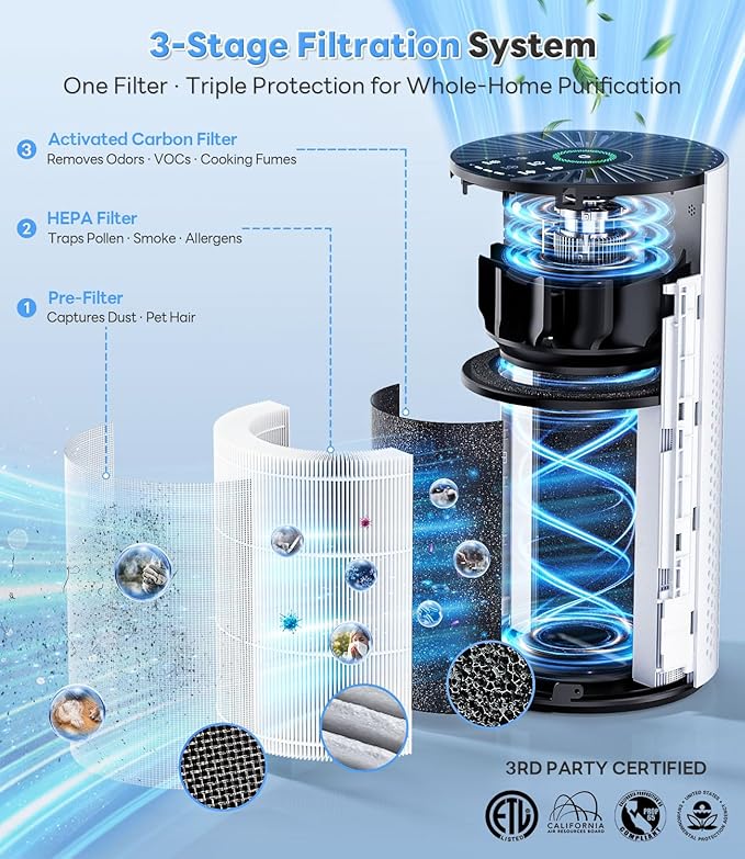 Air Purifiers for Home Large Room up to 1800 Ft2, Air Purifiers for Bedroom 360° Air Intake with Smart Auto Mode, HEPA Air
