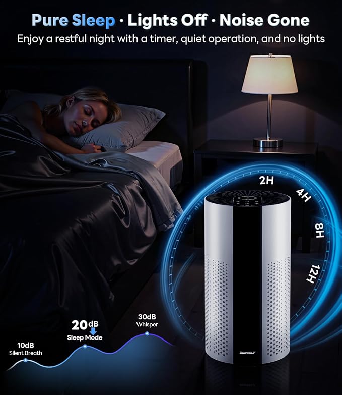 Air Purifiers for Home Large Room up to 1800 Ft2, Air Purifiers for Bedroom 360° Air Intake with Smart Auto Mode, HEPA Air