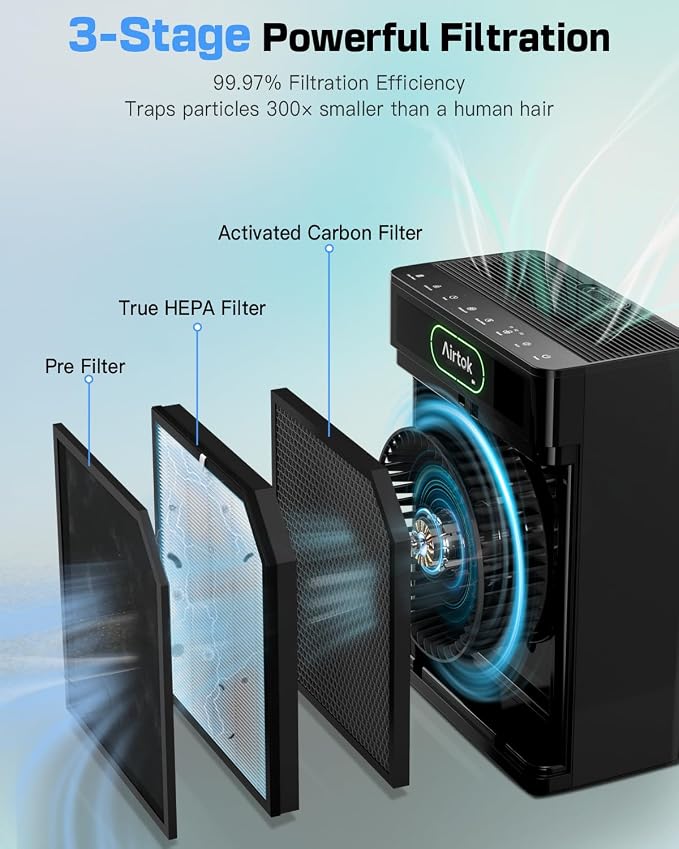 Air Purifiers for Home Large Room Up to 1848sq.ft, Air purifier for Home Pet, Washable Pre-Filter Air Quality Monitor HEAP