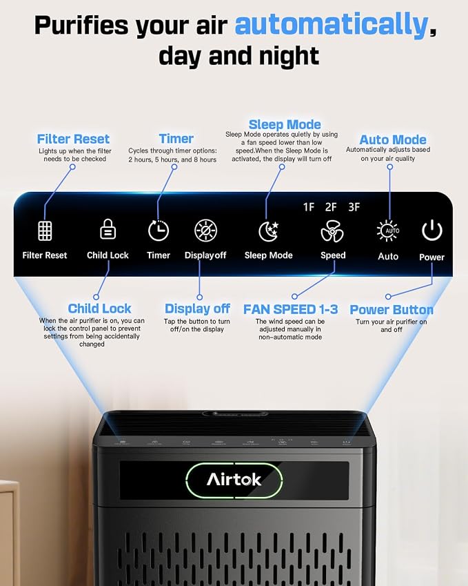 Air Purifiers for Home Large Room Up to 1848sq.ft, Air purifier for Home Pet, Washable Pre-Filter Air Quality Monitor HEAP