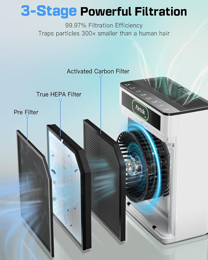 Air Purifiers for Home Large Room Up to 1848sq.ft, Air purifier for Home Pet, Washable Pre-Filter Air Quality Monitor HEAP