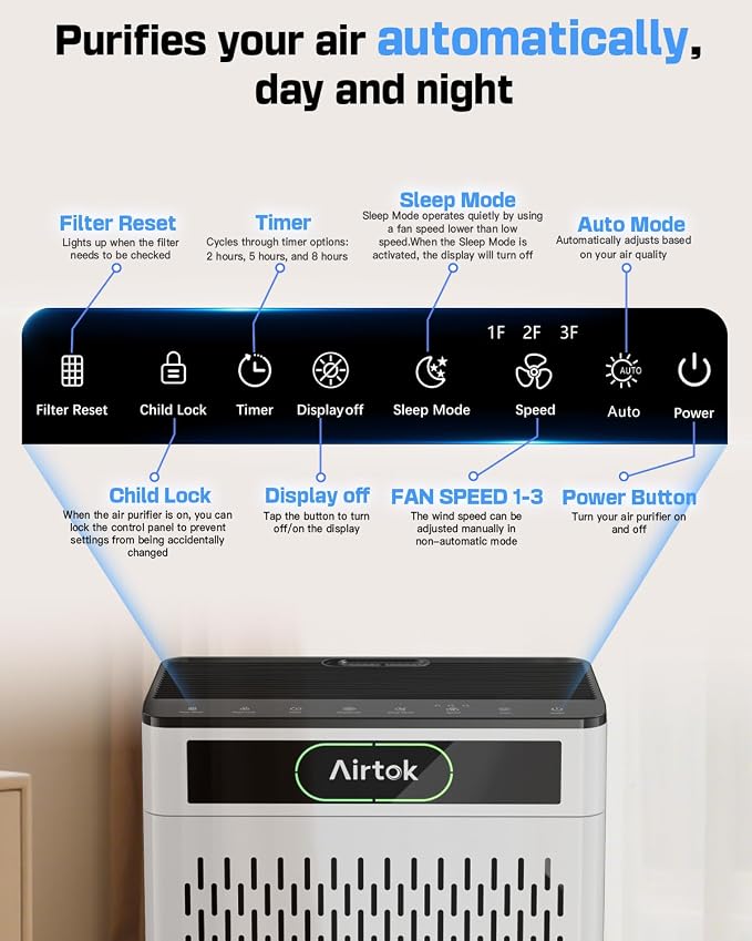 Air Purifiers for Home Large Room Up to 1848sq.ft, Air purifier for Home Pet, Washable Pre-Filter Air Quality Monitor HEAP