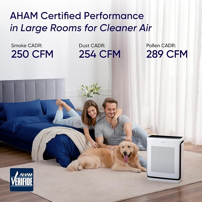 Air Purifiers for Home Large Room Up to 1875 Ft2 with Washable Pre-Filter, AHAM VERIFIDE, Air Quality Monitor, HEPA Sleep