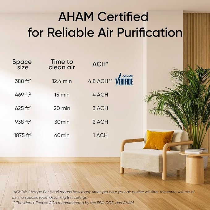Air Purifiers for Home Large Room Up to 1875 Ft2 with Washable Pre-Filter, AHAM VERIFIDE, Air Quality Monitor, HEPA Sleep