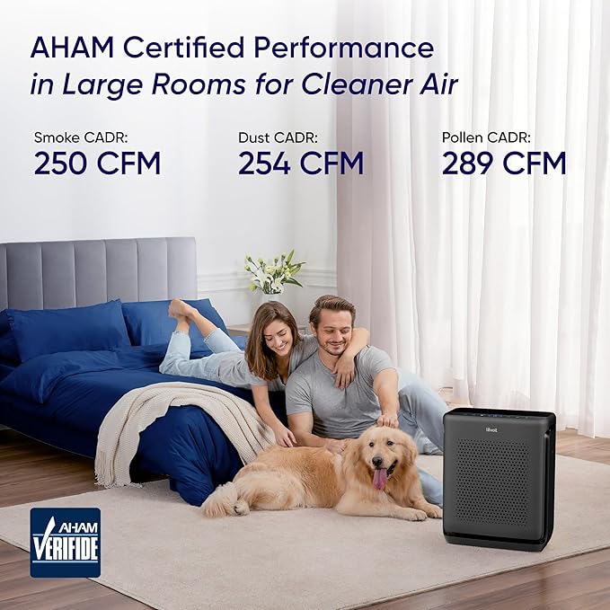 Air Purifiers for Home Large Room Up to 1875 Ft2 with Washable Pre-Filter, AHAM VERIFIDE, Air Quality Monitor, HEPA Sleep