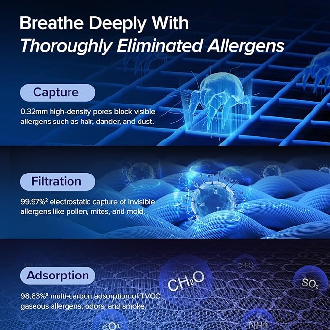 Air Purifiers for Home Large Room Up to 1875 Ft2 with Washable Pre-Filter, AHAM VERIFIDE, Air Quality Monitor, HEPA Sleep