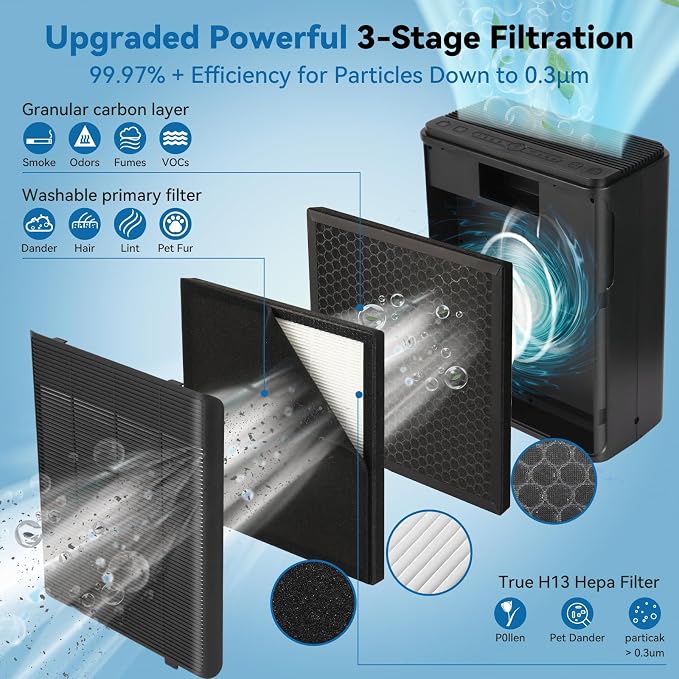 Air Purifiers for Home Large Room Up to 2000 Ft2 with Washable Filters, H13 HEPA Filter,Bedroom Air Purifier for Pet,Air