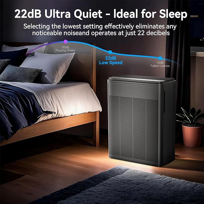 Air Purifiers for Home Large Room Up to 2000 Ft2 with Washable Filters, H13 HEPA Filter,Bedroom Air Purifier for Pet,Air