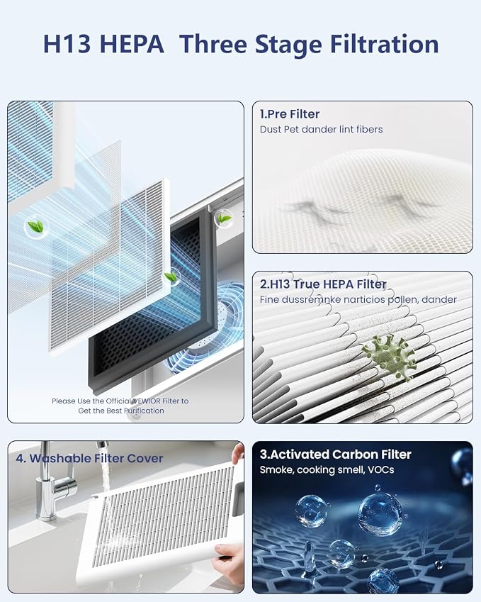 Air Purifiers For Home Large Room Up To 2200 sqft H13 HEPA Air Purifiers Filter With Fragrance Sponge Timer Washable Filter