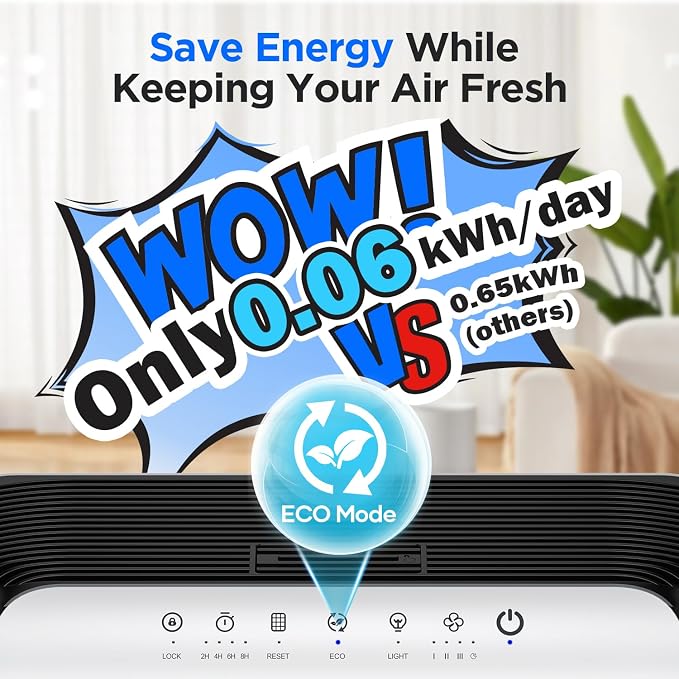 Air Purifiers for Home Large Room Up to 2200ft2 with ECO Mode, 20dB Ultra-Quiet HEPA Air Filter for Bedroom with