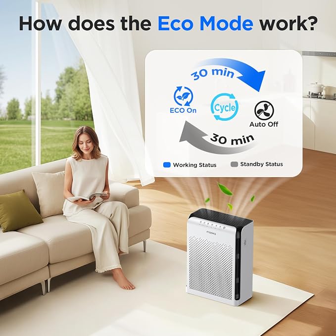 Air Purifiers for Home Large Room Up to 2200ft2 with ECO Mode, 20dB Ultra-Quiet HEPA Air Filter for Bedroom with