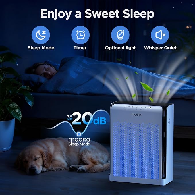 Air Purifiers for Home Large Room Up to 2200ft2 with ECO Mode, 20dB Ultra-Quiet HEPA Air Filter for Bedroom with