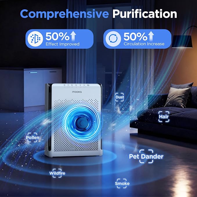 Air Purifiers for Home Large Room Up to 2200ft2 with ECO Mode, 20dB Ultra-Quiet HEPA Air Filter for Bedroom with