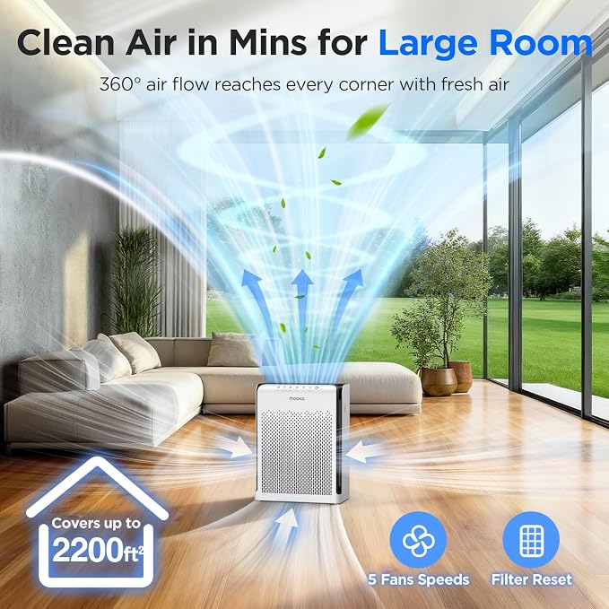Air Purifiers for Home Large Room Up to 2200ft2 with ECO Mode, 20dB Ultra-Quiet HEPA Air Filter for Bedroom with