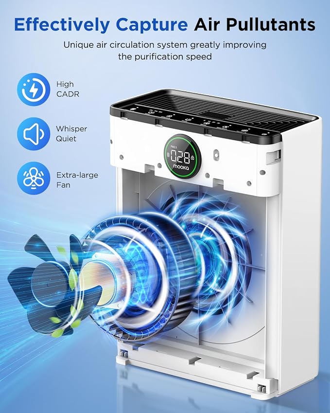 Air Purifiers for Home Large Room up to 2200sq.ft, Air purifier for Home Pets with Washable Filter, PM 2.5 Display Air
