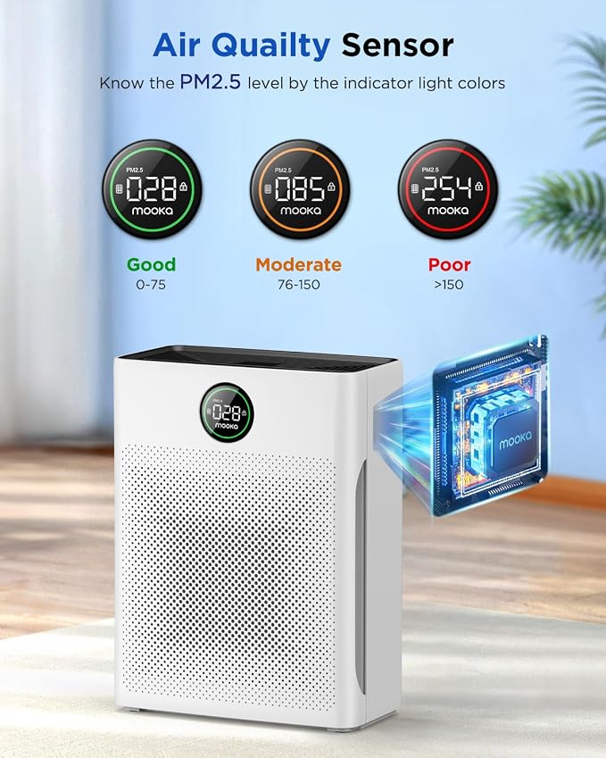 Air Purifiers for Home Large Room up to 2200sq.ft, Air purifier for Home Pets with Washable Filter, PM 2.5 Display Air