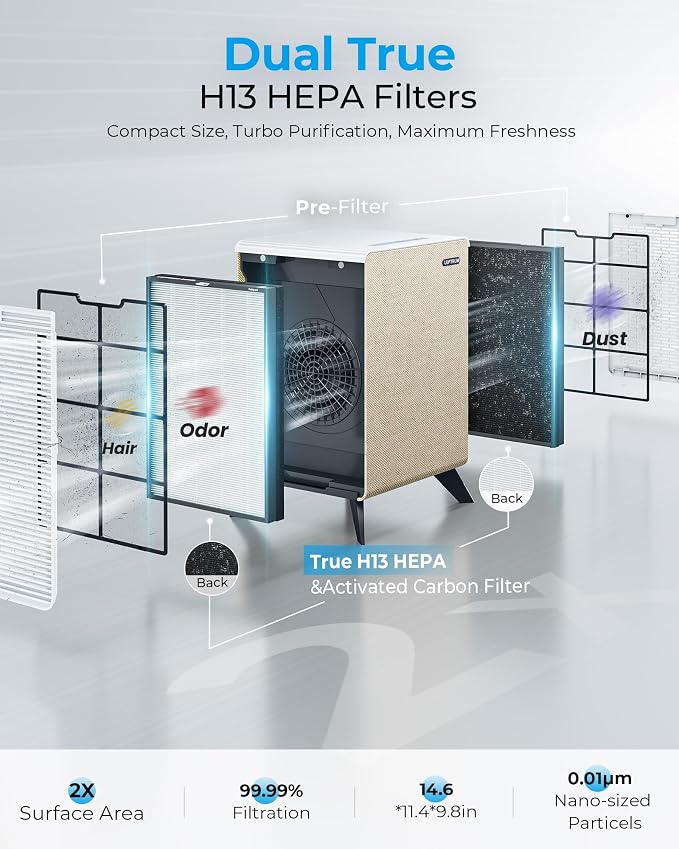 Air Purifiers for Home Large Room Up to 2250 ft2 - Remove Smoke Allergies Pet Dander Odor, alternate product view 6