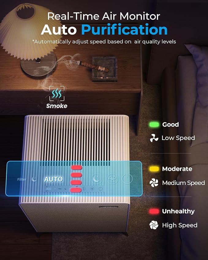 Air Purifiers for Home Large Room Up to 2250 ft2 - Remove Smoke Allergies Pet Dander Odor, alternate product view 7