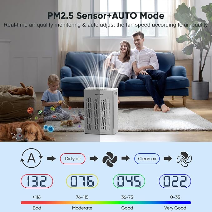 Air Purifiers for Home Large Room Up to 2400 Ft2 with Fragrance, Smart WiFi Alexa Control,Auto Mode, alternate product view 7