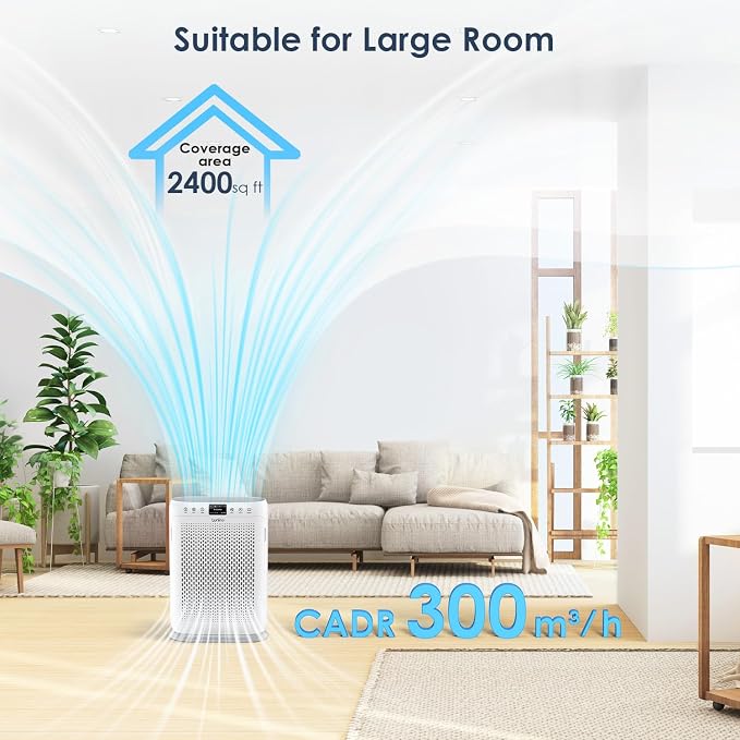 Air Purifiers for Home Large Room up to 2400sq.ft, H13 HEPA Air Filter with PM 2.5 Display Air Quality Sensors, alternate