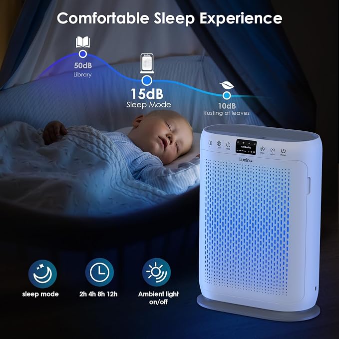 Air Purifiers for Home Large Room up to 2400sq.ft, H13 HEPA Air Filter with PM 2.5 Display Air Quality Sensors, alternate