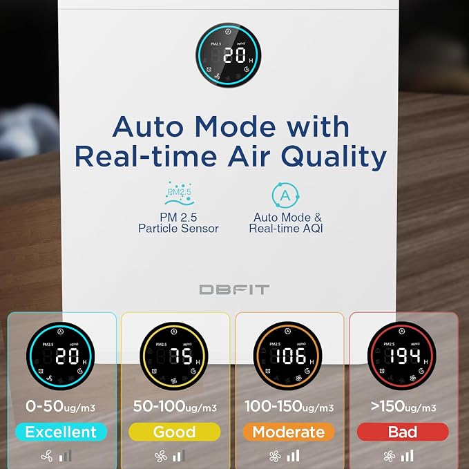 Air Purifiers for Home Large Room Up to 2590 ft2 with PM 2.5 Display Air Quality Sensor, alternate product view 2