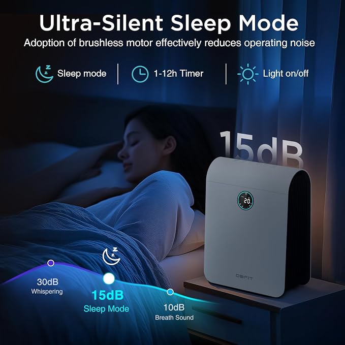 Air Purifiers for Home Large Room Up to 2590 ft2 with PM 2.5 Display Air Quality Sensor, alternate product view 5