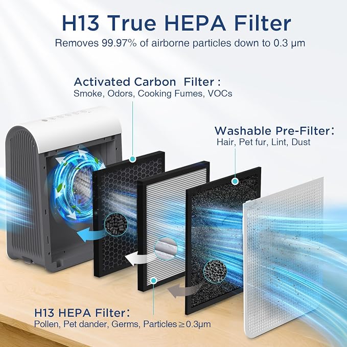 Air Purifiers for Home Large Room Up to 2590 ft2 with PM 2.5 Display Air Quality Sensor, alternate product view 6