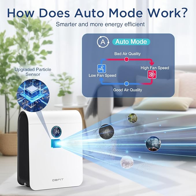 Air Purifiers for Home Large Room Up to 2590 ft2 with PM 2.5 Display Air Quality Sensor, alternate product view 7