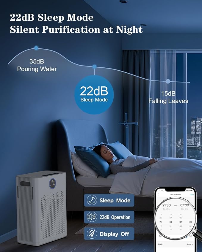 Air Purifiers for Home Large Room up to 2800ft2, Smart Wifi Air Purifier with PM2.5 Sensor, alternate product view 6