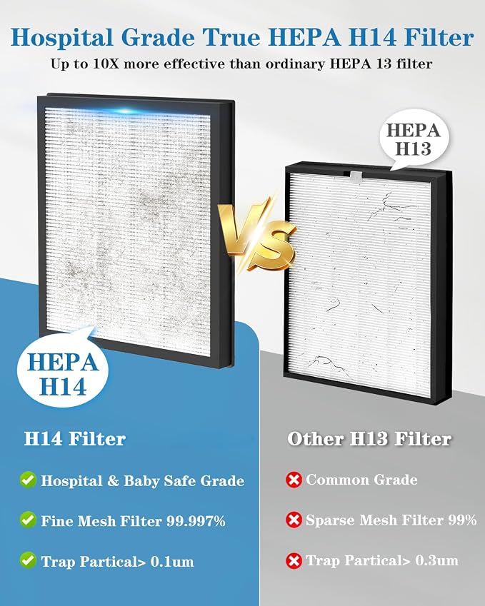 Air Purifiers for Home Large Room up to 2800ft2, Smart Wifi Air Purifier with PM2.5 Sensor, alternate product view 7