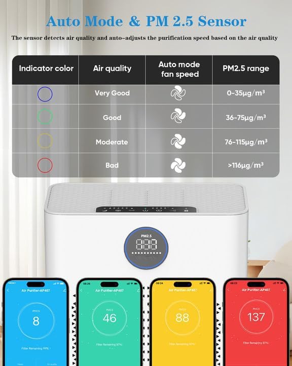 Air Purifiers for Home Large Room up to 2800ft2, Smart Wifi Air Purifier with PM2.5 Sensor, alternate product view 8